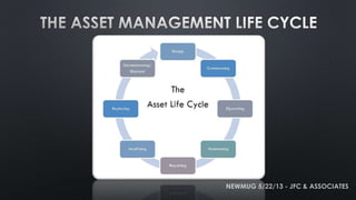 NEWMUG 5/22/13 - JFC & ASSOCIATES
 