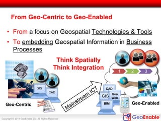 Copyright © 2011 GeoEnable Ltd. All Rights Reserved
We do more than GIS –
We use and manage all types of Geospatial data:
• Geographic Information Systems (GIS)
• Computer-Aided Design (CAD)
• Survey Activities (Laser Scanning & ‘Geomatics’)
• Building Information Modelling (BIM)
• Remote Sensing (Satellite, Aerial, LiDAR)
• Global Navigation Satellite Systems (GNSS/GPS)
• Location Information (e.g. addresses, coordinates)
• Web Maps & Web GIS
 