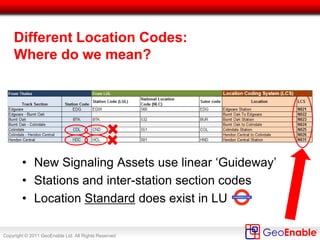Copyright © 2011 GeoEnable Ltd. All Rights Reserved
From Geo-Centric to Geo-Enabled
• From a focus on Geospatial Technologies & Tools
• To embedding Geospatial Information in Business
Processes
Geo-Centric Geo-Enabled
CAD
GIS
1 2 3
CAD
GIS
Geo
Web
Think Spatially
Think Integration
BIM
 
