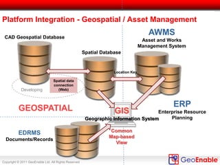 Copyright © 2011 GeoEnable Ltd. All Rights Reserved
Provides consistent location references
– LUL Cat 1 Standard 1-035
- Location Coding System (LCS)
– Controlled single source of truth
– Unique for all track down to 1m
– Unique for all rooms and cupboards
We must use this for how we describe
locations in our asset register (Maximo)
Location Coding Standards – 1
The Tube
 