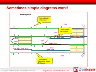 Copyright © 2011 GeoEnable Ltd. All Rights Reserved
• Postcode SW1 2AA
• 10 Downing Street, London
Location Coding Standards – 3
UK Postal Services
 