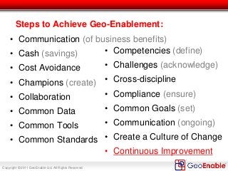 Copyright © 2011 GeoEnable Ltd. All Rights Reserved
Steps to Achieve Geo-Enablement:
• Communication (of business benefits)
• Cash (savings)
• Cost Avoidance
• Champions (create)
• Collaboration
• Common Data
• Common Tools
• Common Standards
• Competencies (define)
• Challenges (acknowledge)
• Cross-discipline
• Compliance (ensure)
• Common Goals (set)
• Communication (ongoing)
• Create a Culture of Change
• Continuous Improvement
 