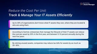 Asset Manager
Reduce the Cost Per Unit:
Track & Manage Your IT Assets Efﬁciently
Up to 30% of organizations don’t know what IT assets they own, where they are located &
who are using them.
By retiring unused assets, companies may reduce tax bills for assets by as much as
20–30%.
According to Gartner, enterprises that manage the lifecycle of their IT assets can reduce
the cost per asset by 30% in the ﬁrst year, and between 5-10 percent annually during the
next ﬁve years.
 