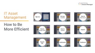 IT Asset
Management
Asset Manager
How to Be
More Efficient
 