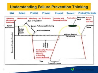 Asset management developing a reliability culture | PDF