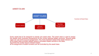 Asset Management Classification Asset management in sap | PPTX