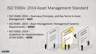 Asset Management Overview - Vlad Bacalu - 2016-07.pdf