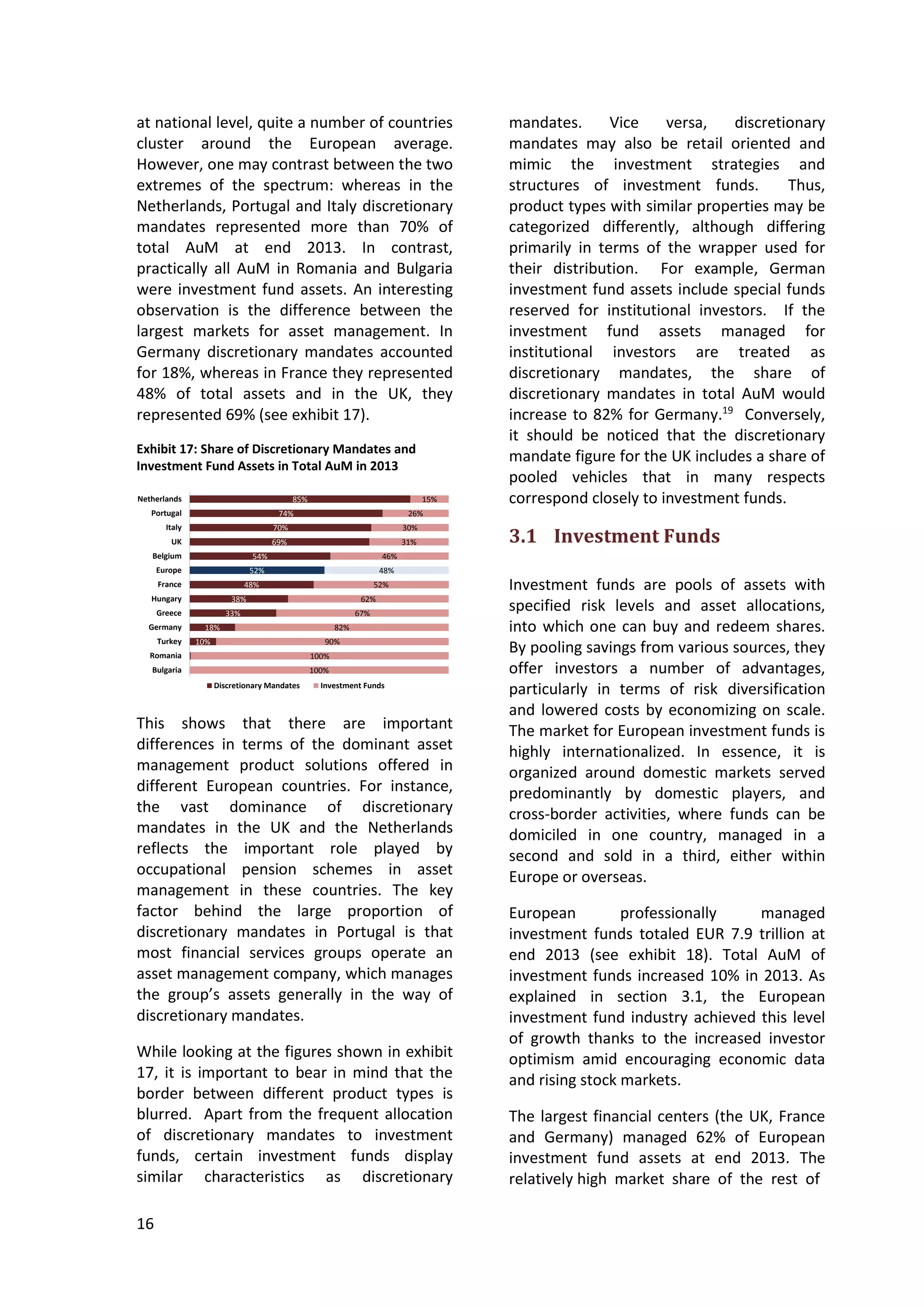 16
at national level, quite a number of countries
cluster around the European average.
However, one may contrast between the two
extremes of the spectrum: whereas in the
Netherlands, Portugal and Italy discretionary
mandates represented more than 70% of
total AuM at end 2013. In contrast,
practically all AuM in Romania and Bulgaria
were investment fund assets. An interesting
observation is the difference between the
largest markets for asset management. In
Germany discretionary mandates accounted
for 18%, whereas in France they represented
48% of total assets and in the UK, they
represented 69% (see exhibit 17).
Exhibit 17: Share of Discretionary Mandates and
Investment Fund Assets in Total AuM in 2013
10%
18%
33%
38%
48%
52%
54%
69%
70%
74%
85%
100%
100%
90%
82%
67%
62%
52%
48%
46%
31%
30%
26%
15%
Bulgaria
Romania
Turkey
Germany
Greece
Hungary
France
Europe
Belgium
UK
Italy
Portugal
Netherlands
Discretionary Mandates Investment Funds
This shows that there are important
differences in terms of the dominant asset
management product solutions offered in
different European countries. For instance,
the vast dominance of discretionary
mandates in the UK and the Netherlands
reflects the important role played by
occupational pension schemes in asset
management in these countries. The key
factor behind the large proportion of
discretionary mandates in Portugal is that
most financial services groups operate an
asset management company, which manages
the group’s assets generally in the way of
discretionary mandates.
While looking at the figures shown in exhibit
17, it is important to bear in mind that the
border between different product types is
blurred. Apart from the frequent allocation
of discretionary mandates to investment
funds, certain investment funds display
similar characteristics as discretionary
mandates. Vice versa, discretionary
mandates may also be retail oriented and
mimic the investment strategies and
structures of investment funds. Thus,
product types with similar properties may be
categorized differently, although differing
primarily in terms of the wrapper used for
their distribution. For example, German
investment fund assets include special funds
reserved for institutional investors. If the
investment fund assets managed for
institutional investors are treated as
discretionary mandates, the share of
discretionary mandates in total AuM would
increase to 82% for Germany.19
Conversely,
it should be noticed that the discretionary
mandate figure for the UK includes a share of
pooled vehicles that in many respects
correspond closely to investment funds.
3.1 Investment Funds
Investment funds are pools of assets with
specified risk levels and asset allocations,
into which one can buy and redeem shares.
By pooling savings from various sources, they
offer investors a number of advantages,
particularly in terms of risk diversification
and lowered costs by economizing on scale.
The market for European investment funds is
highly internationalized. In essence, it is
organized around domestic markets served
predominantly by domestic players, and
cross-border activities, where funds can be
domiciled in one country, managed in a
second and sold in a third, either within
Europe or overseas.
European professionally managed
investment funds totaled EUR 7.9 trillion at
end 2013 (see exhibit 18). Total AuM of
investment funds increased 10% in 2013. As
explained in section 3.1, the European
investment fund industry achieved this level
of growth thanks to the increased investor
optimism amid encouraging economic data
and rising stock markets.
The largest financial centers (the UK, France
and Germany) managed 62% of European
investment fund assets at end 2013. The
relatively high market share of the rest of
 