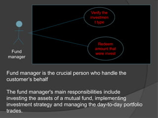 Verify the
investmen
t type
Redeem
amount that
were invest
Fund
manager
Fund manager is the crucial person who handle the
customer’s behalf
The fund manager's main responsibilities include
investing the assets of a mutual fund, implementing
investment strategy and managing the day-to-day portfolio
trades.
 