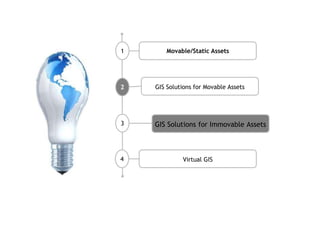 Asset management with gis | PPTX