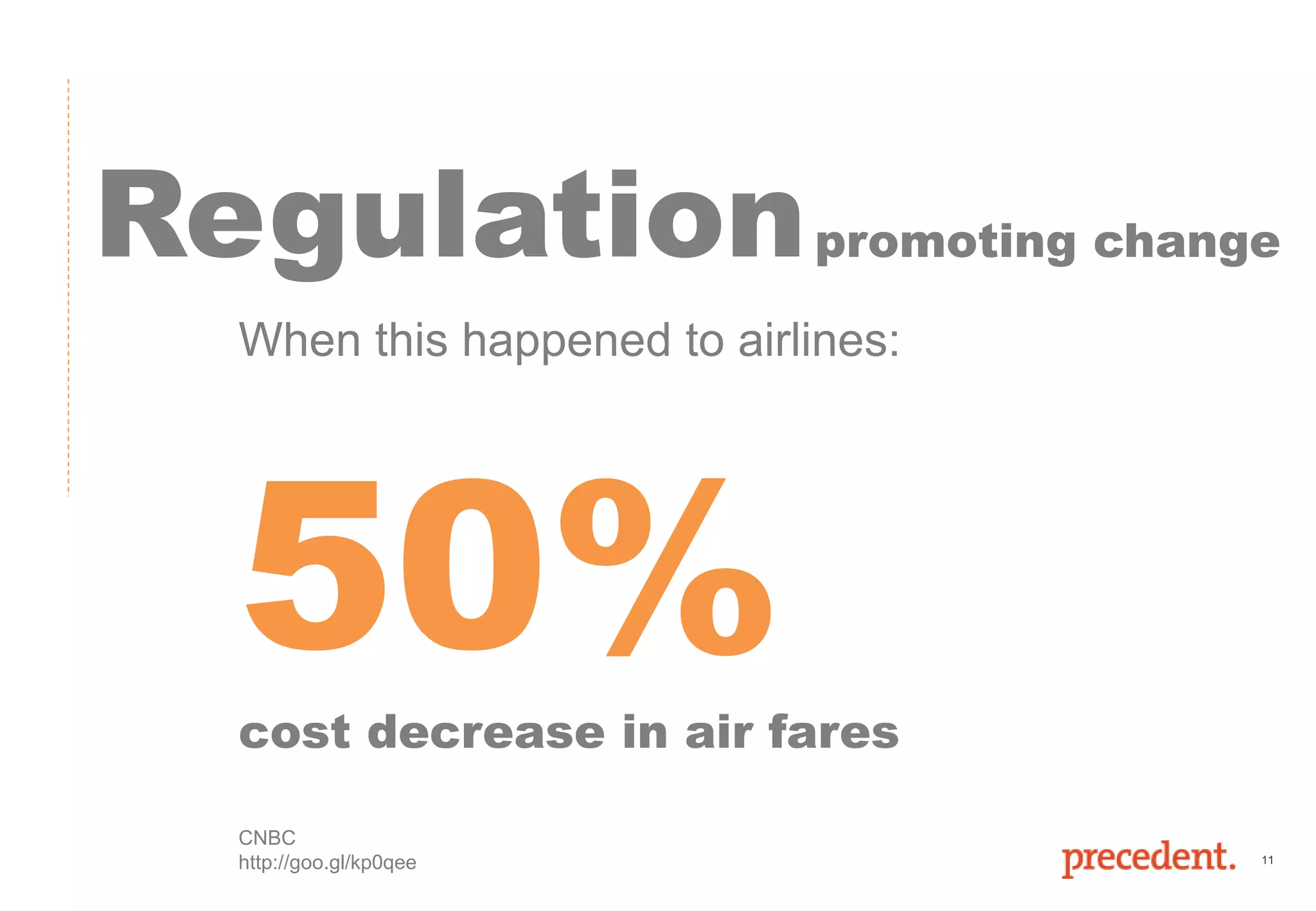 11
Regulation
When this happened to airlines:
50%cost decrease in air fares
promoting change
CNBC
http://goo.gl/kp0qee
 