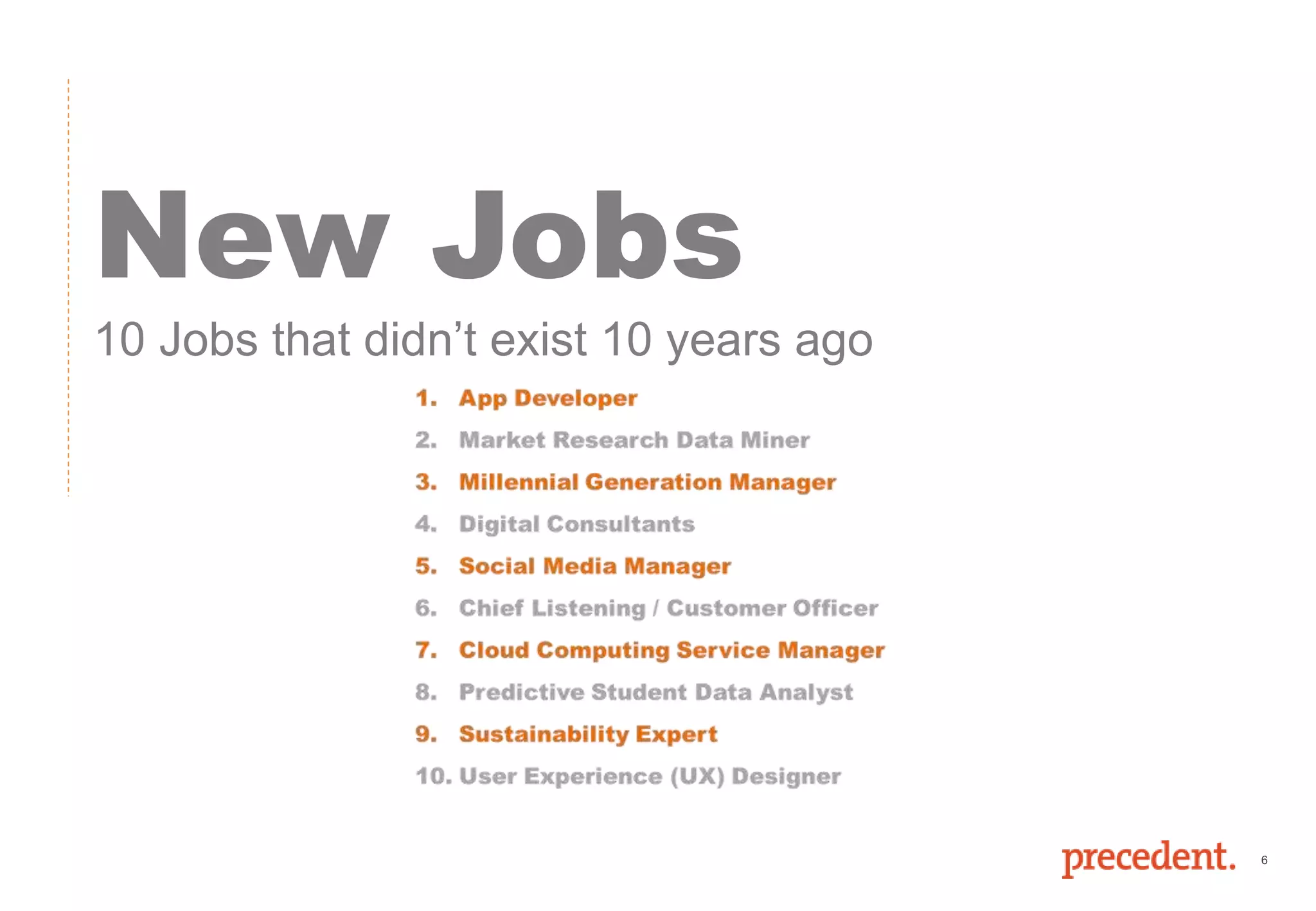 6
New Jobs
10 Jobs that didn’t exist 10 years ago
 