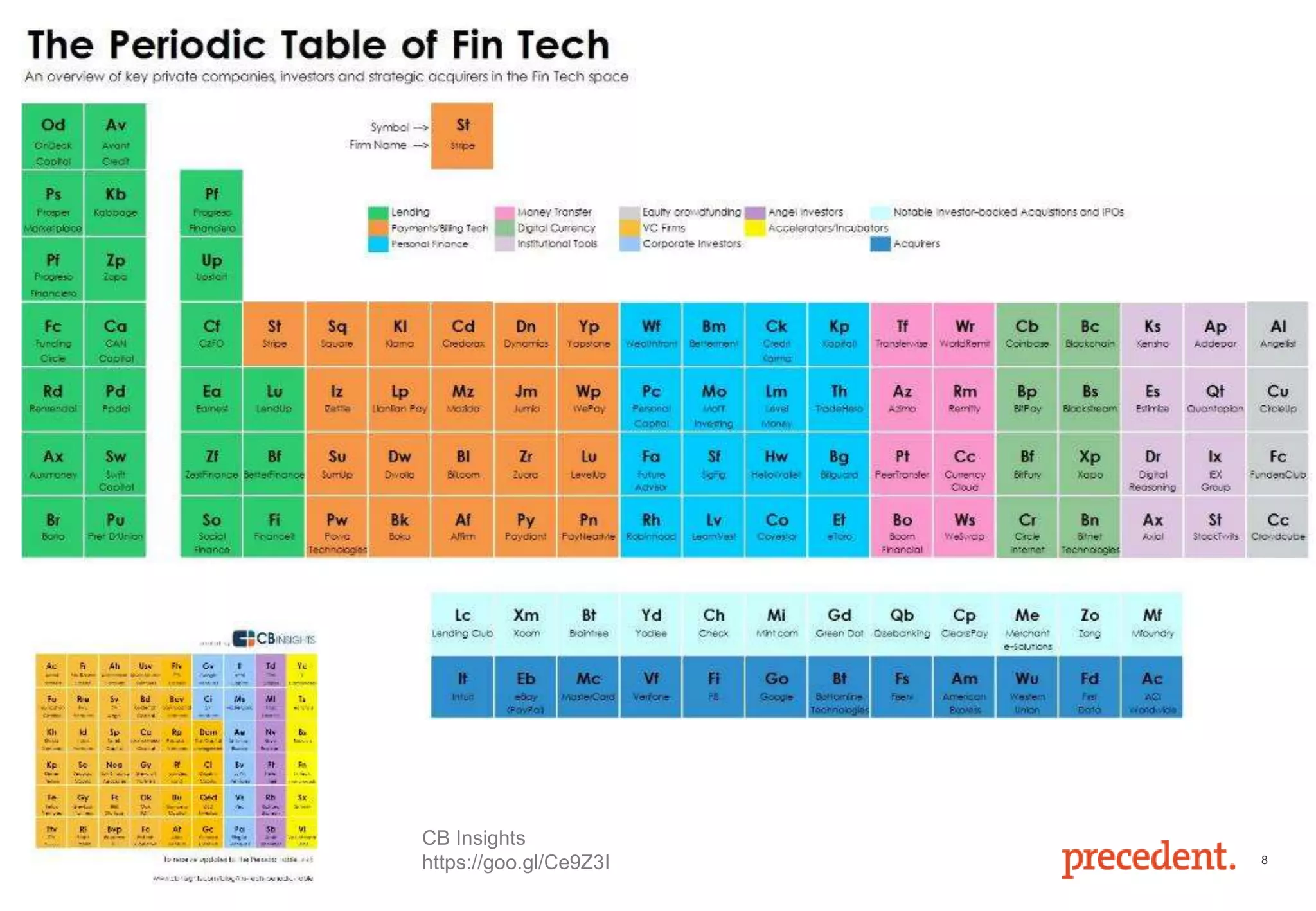 8
CB Insights
https://goo.gl/Ce9Z3I
 