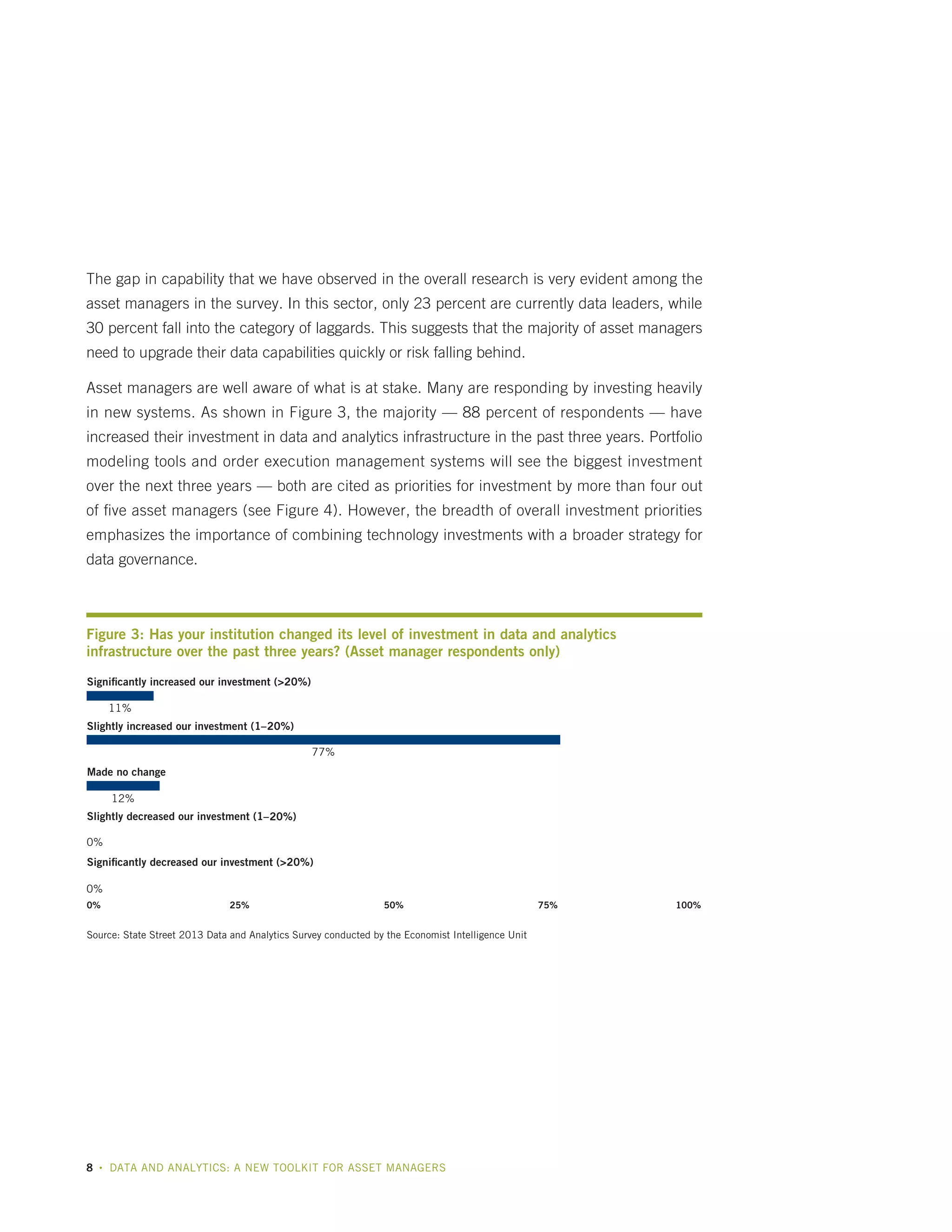 The gap in capability that we have observed in the overall research is very evident among the
asset managers in the survey. In this sector, only 23 percent are currently data leaders, while
30 percent fall into the category of laggards. This suggests that the majority of asset managers
need to upgrade their data capabilities quickly or risk falling behind.
Asset managers are well aware of what is at stake. Many are responding by investing heavily
in new systems. As shown in Figure 3, the majority — 88 percent of respondents — have
increased their investment in data and analytics infrastructure in the past three years. Portfolio
modeling tools and order execution management systems will see the biggest investment
over the next three years — both are cited as priorities for investment by more than four out
of five asset managers (see Figure 4). However, the breadth of overall investment priorities
emphasizes the importance of combining technology investments with a broader strategy for
data governance.

Figure 3: Has your institution changed its level of investment in data and analytics
Fig. 3:
infrastructure over the past three years? (Asset manager respondents only)
Signiﬁcantly increased our investment (>20%)
11%
Slightly increased our investment (1–20%)
77%
Made no change
12%
Slightly decreased our investment (1–20%)
0%
Signiﬁcantly decreased our investment (>20%)
0%
0%

25%

50%

75%

100%

Source: State Street 2013 Data and Analytics Survey conducted by the Economist Intelligence Unit

8

0

•

DATA AND ANALYTICS: A NEW TOOLKIT FOR ASSET MANAGERS

25

50

75

100

 