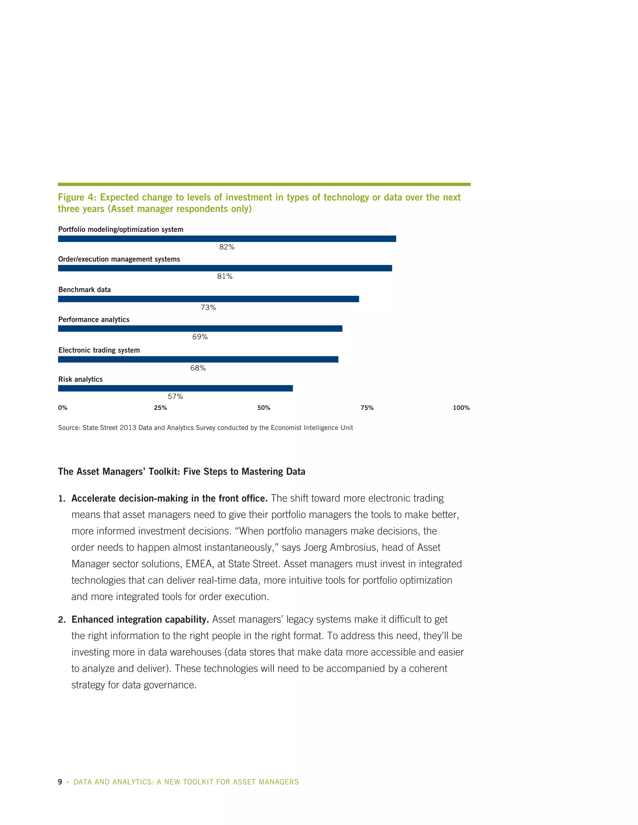 Figure 4: Expected change to levels of investment in types of technology or data over the next
Fig. 4:
three years (Asset manager respondents only)
Portfolio modeling/optimization system
82%
Order/execution management systems
81%
Benchmark data
73%
Performance analytics
69%
Electronic trading system
68%
Risk analytics
57%
0%

25%

50%

75%

100%

Source: State Street 2013 Data and Analytics Survey conducted by the Economist Intelligence Unit

The Asset Managers’ Toolkit: Five Steps to Mastering Data
1.	 Accelerate decision-making in the front office. The shift toward more electronic trading

means that asset managers need to give their portfolio managers the tools to make better,
more informed investment decisions. “When portfolio managers make decisions, the
order needs to happen almost instantaneously,” says Joerg Ambrosius, head of Asset
Manager sector solutions, EMEA, at State Street. Asset managers must invest in integrated
technologies that can deliver real-time data, more intuitive tools for portfolio optimization

0 and more integrated tools for order execution.
25
50

75

100

2.	 Enhanced integration capability. Asset managers’ legacy systems make it difficult to get

the right information to the right people in the right format. To address this need, they’ll be
investing more in data warehouses (data stores that make data more accessible and easier
to analyze and deliver). These technologies will need to be accompanied by a coherent
strategy for data governance.

9

•

DATA AND ANALYTICS: A NEW TOOLKIT FOR ASSET MANAGERS

 