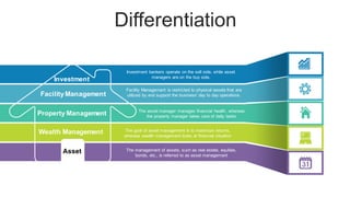 Differentiation
Asset The management of assets, such as real estate, equities,
bonds, etc., is referred to as asset manage...
