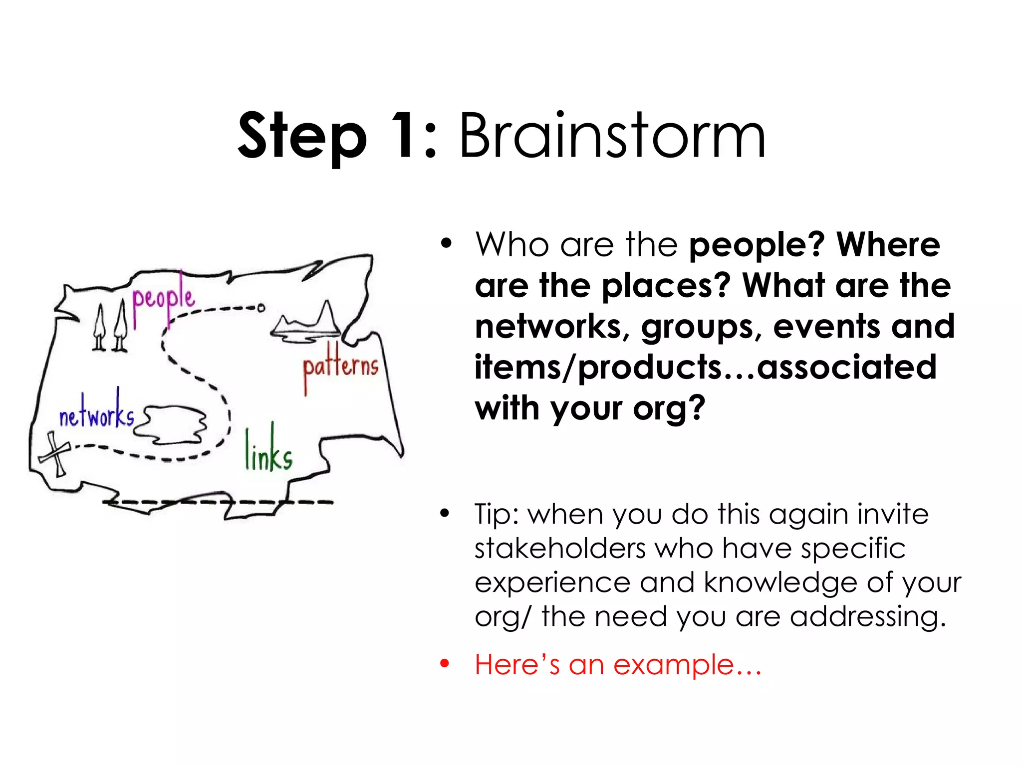 Step 1:  Brainstorm  Who are the  people? Where are the places? What are the networks, groups, events and items/products…associated with your org? Tip: when you do this again invite stakeholders who have specific experience and knowledge of your org/ the need you are addressing. Here’s an example… 