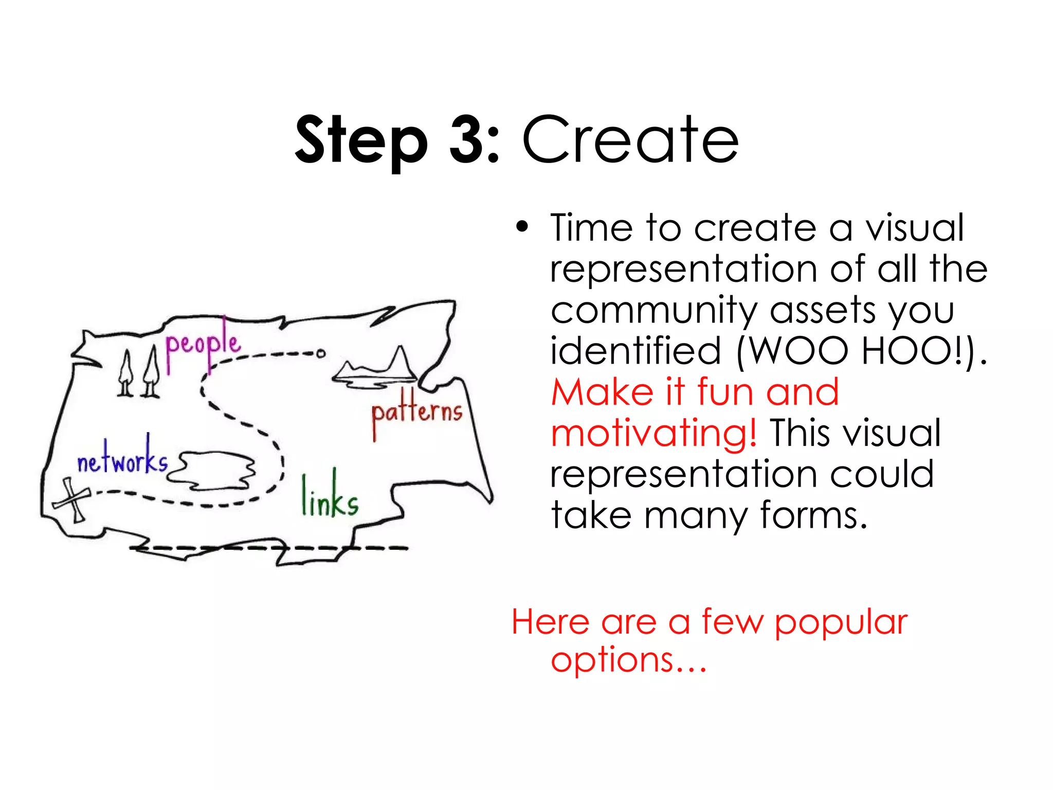 Step 3: Create
      • Time to create a visual
        representation of all the
        community assets you
        identified (WOO HOO!).
        Make it fun and
        motivating! This visual
        representation could
        take many forms.

      Here are a few popular
        options…
 