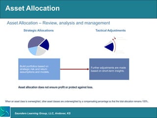Asset Allocation
 Asset Allocation – Review, analysis and management
                  Strategic Allocations                                                     Tactical Adjustments

                                                                                                                  tactical
                                                                                                                  underweight




                                                                                                                 strategic
                                                                                                                 overweight




              Build portfolios based on
                                                                                       Further adjustments are made
              strategic risk and return
              assumptions and models.                                                  based on short-term insights.




             Asset allocation does not ensure profit or protect against loss.



When an asset class is overweighted, other asset classes are underweighted by a compensating percentage so that the total allocation remains 100%..



         Saunders Learning Group, LLC, Andover, KS
 