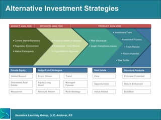 Alternative Investment Strategies

 MARKET ANALYSIS               SPONSOR ANALYSIS                                   PRODUCT ANALYSIS

                                                                                                 Investment Team


                                                                                                        Investment Process
    Current Market Dynamics               Financial Health of Sponsor    Risk Disclosure

    Regulatory Environment                Experience, Track Record       Legal, Compliance Issues        Track Record

    Market Participants                   Organizational Alignment
                                                                                                         Return Potential


                                                                                                    Risk Profile



 Private Equity            Hedge Fund Strategies                              Real Estate                  Structure Products

 Global Buyout             Event Driven                Trend                  Core                         Principal Protected

 Distressed Real           Equity Long                 Managed
                                                                              Opportunistic                Return Enhanced
 Estate                    Short                       Futures

 Mezzanine                 Absolute Return             Multi-Strategy         Value-Added                  Bull/Bear




     Saunders Learning Group, LLC, Andover, KS
 