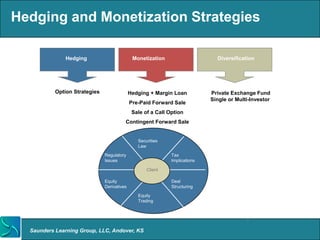 Hedging and Monetization Strategies

               Hedging                        Monetization                     Diversification




           Option Strategies                 Hedging + Margin Loan           Private Exchange Fund
                                                                             Single or Multi-Investor
                                             Pre-Paid Forward Sale
                                              Sale of a Call Option
                                         Contingent Forward Sale


                                                Securities
                                                Law

                               Regulatory                     Tax
                               Issues                         Implications

                                                    Client

                               Equity                         Deal
                               Derivatives                    Structuring

                                                Equity
                                                Trading




  Saunders Learning Group, LLC, Andover, KS
 
