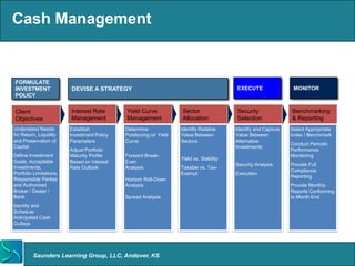 Cash Management


FORMULATE
INVESTMENT               DEVISE A STRATEGY                                                EXECUTE                 MONITOR
POLICY


Client                   Interest Rate       Yield Curve            Sector                Security               Benchmarking
Objectives               Management          Management             Allocation            Selection              & Reporting
Understand Needs         Establish           Determine              Identify Relative     Identify and Capture   Select Appropriate
for Return, Liquidity    Investment Policy   Positioning on Yield   Value Between         Value Between          Index / Benchmark
and Preservation of      Parameters          Curve                  Sectors               Alternative
                                                                                                                 Conduct Periodic
Capital                                                                                   Investments
                         Adjust Portfolio                                                                        Performance
Define Investment        Maturity Profile    Forward Break-                                                      Monitoring
                                                                    Yield vs. Stability
Goals, Acceptable        Based on Interest   Even
                                                                                          Security Analysis      Provide Full
Investments,             Rate Outlook        Analysis               Taxable vs. Tax-
                                                                                                                 Compliance
Portfolio Limitations,                                              Exempt                Execution
                                                                                                                 Reporting
Responsible Parties                          Horizon Roll-Down
and Authorized                               Analysis                                                            Provide Monthly
Broker / Dealer /                                                                                                Reports Conforming
Bank                                         Spread Analysis                                                     to Month End
Identify and
Schedule
Anticipated Cash
Outlays




         Saunders Learning Group, LLC, Andover, KS
 