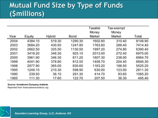 Fund Size Asset Mgmt Mutual Funds | PPTX