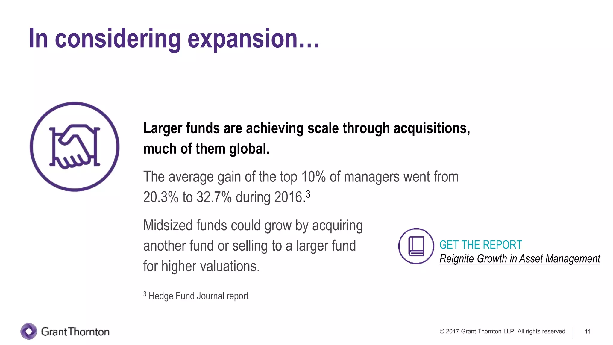 © 2017 Grant Thornton LLP. All rights reserved. 11
In considering expansion…
Larger funds are achieving scale through acquisitions,
much of them global.
The average gain of the top 10% of managers went from
20.3% to 32.7% during 2016.3
Midsized funds could grow by acquiring
another fund or selling to a larger fund
for higher valuations.
3 Hedge Fund Journal report
GET THE REPORT
Reignite Growth in Asset Management
 