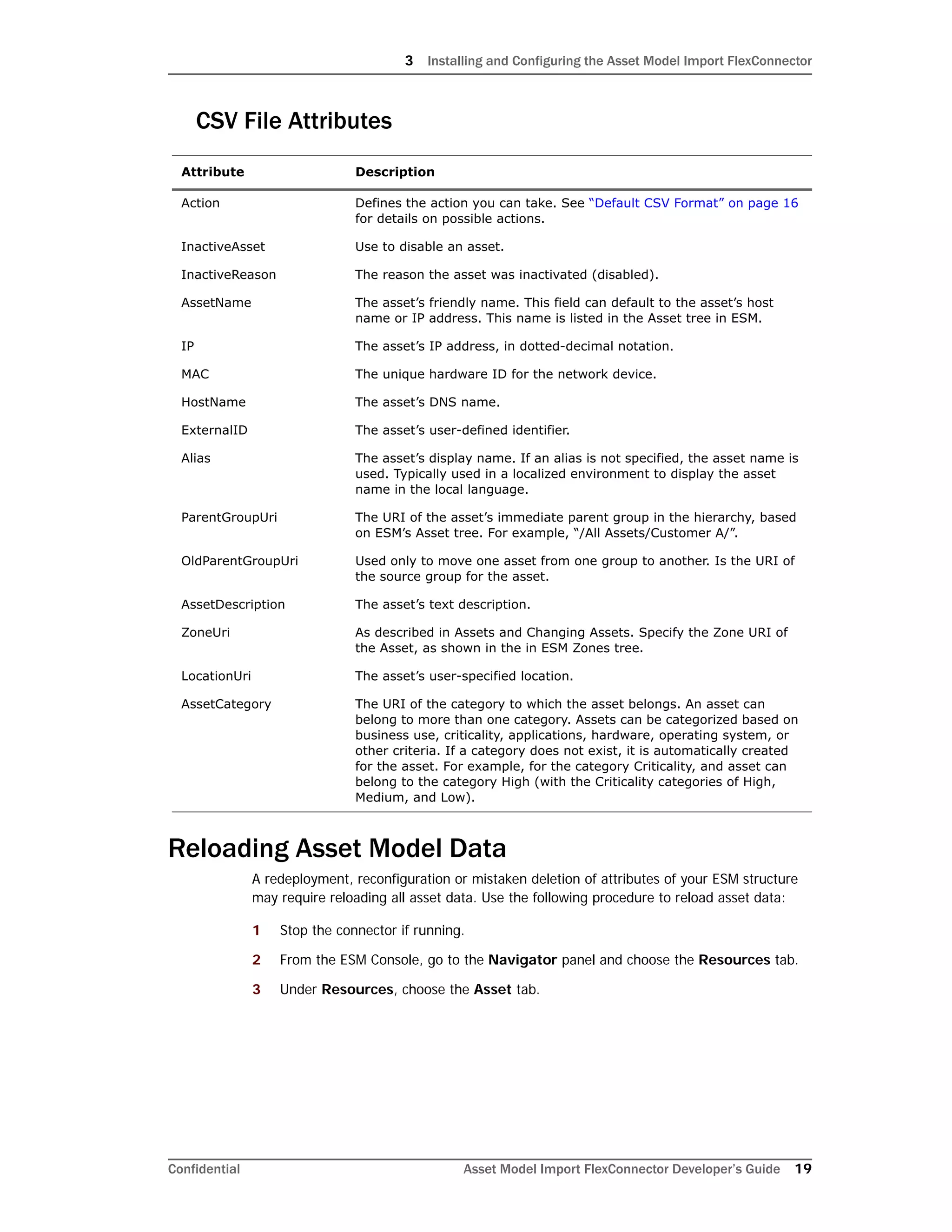 3 Installing and Configuring the Asset Model Import FlexConnector
Confidential Asset Model Import FlexConnector Developer’s Guide 19
CSV File Attributes
Reloading Asset Model Data
A redeployment, reconfiguration or mistaken deletion of attributes of your ESM structure
may require reloading all asset data. Use the following procedure to reload asset data:
1 Stop the connector if running.
2 From the ESM Console, go to the Navigator panel and choose the Resources tab.
3 Under Resources, choose the Asset tab.
Attribute Description
Action Defines the action you can take. See “Default CSV Format” on page 16
for details on possible actions.
InactiveAsset Use to disable an asset.
InactiveReason The reason the asset was inactivated (disabled).
AssetName The asset’s friendly name. This field can default to the asset’s host
name or IP address. This name is listed in the Asset tree in ESM.
IP The asset’s IP address, in dotted-decimal notation.
MAC The unique hardware ID for the network device.
HostName The asset’s DNS name.
ExternalID The asset’s user-defined identifier.
Alias The asset’s display name. If an alias is not specified, the asset name is
used. Typically used in a localized environment to display the asset
name in the local language.
ParentGroupUri The URI of the asset’s immediate parent group in the hierarchy, based
on ESM’s Asset tree. For example, “/All Assets/Customer A/”.
OldParentGroupUri Used only to move one asset from one group to another. Is the URI of
the source group for the asset.
AssetDescription The asset’s text description.
ZoneUri As described in Assets and Changing Assets. Specify the Zone URI of
the Asset, as shown in the in ESM Zones tree.
LocationUri The asset’s user-specified location.
AssetCategory The URI of the category to which the asset belongs. An asset can
belong to more than one category. Assets can be categorized based on
business use, criticality, applications, hardware, operating system, or
other criteria. If a category does not exist, it is automatically created
for the asset. For example, for the category Criticality, and asset can
belong to the category High (with the Criticality categories of High,
Medium, and Low).
 