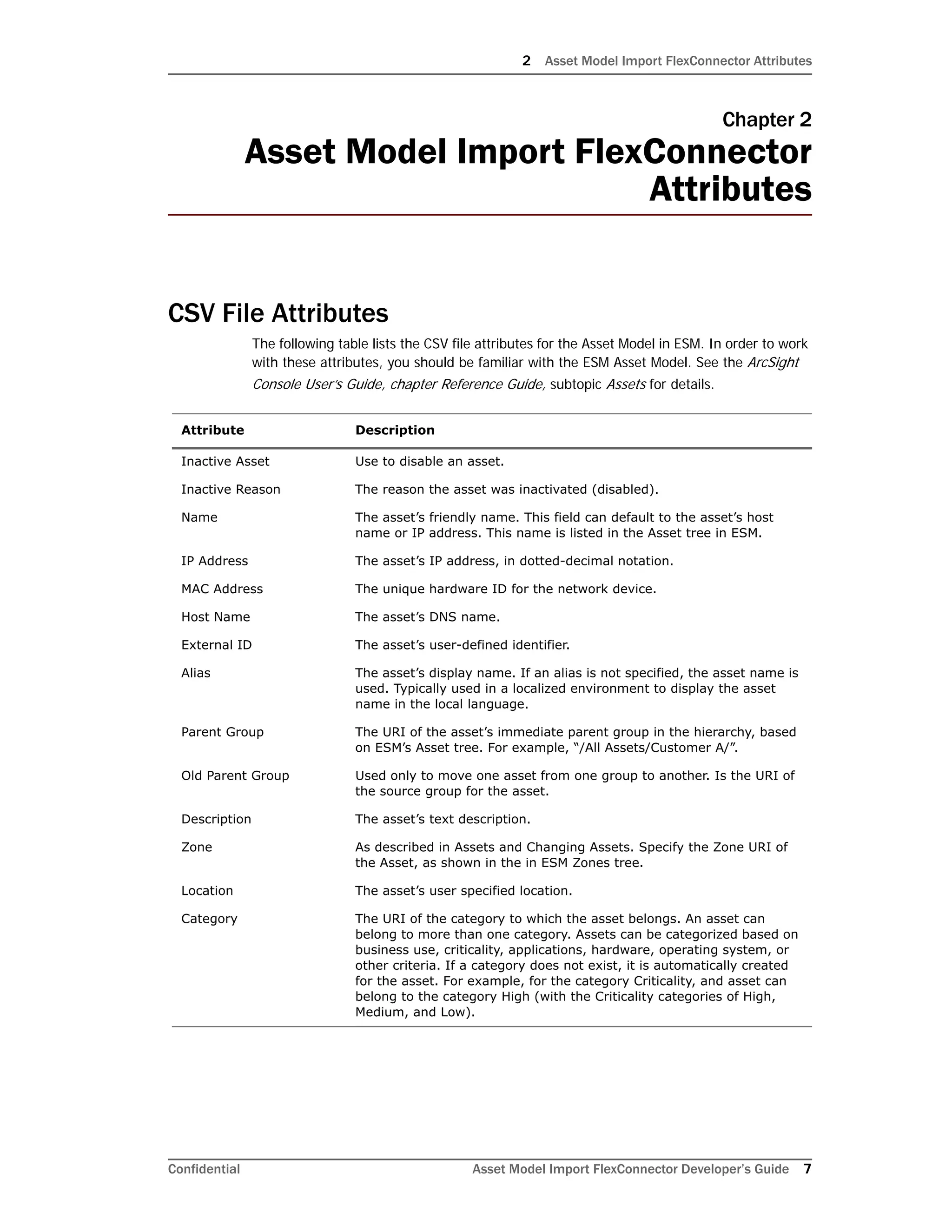 2 Asset Model Import FlexConnector Attributes
Confidential Asset Model Import FlexConnector Developer’s Guide 7
Chapter 2
Asset Model Import FlexConnector
Attributes
CSV File Attributes
The following table lists the CSV file attributes for the Asset Model in ESM. In order to work
with these attributes, you should be familiar with the ESM Asset Model. See the ArcSight
Console User’s Guide, chapter Reference Guide, subtopic Assets for details.
Attribute Description
Inactive Asset Use to disable an asset.
Inactive Reason The reason the asset was inactivated (disabled).
Name The asset’s friendly name. This field can default to the asset’s host
name or IP address. This name is listed in the Asset tree in ESM.
IP Address The asset’s IP address, in dotted-decimal notation.
MAC Address The unique hardware ID for the network device.
Host Name The asset’s DNS name.
External ID The asset’s user-defined identifier.
Alias The asset’s display name. If an alias is not specified, the asset name is
used. Typically used in a localized environment to display the asset
name in the local language.
Parent Group The URI of the asset’s immediate parent group in the hierarchy, based
on ESM’s Asset tree. For example, “/All Assets/Customer A/”.
Old Parent Group Used only to move one asset from one group to another. Is the URI of
the source group for the asset.
Description The asset’s text description.
Zone As described in Assets and Changing Assets. Specify the Zone URI of
the Asset, as shown in the in ESM Zones tree.
Location The asset’s user specified location.
Category The URI of the category to which the asset belongs. An asset can
belong to more than one category. Assets can be categorized based on
business use, criticality, applications, hardware, operating system, or
other criteria. If a category does not exist, it is automatically created
for the asset. For example, for the category Criticality, and asset can
belong to the category High (with the Criticality categories of High,
Medium, and Low).
 
