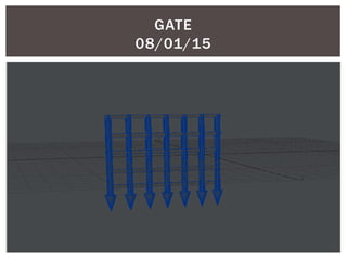 GATE
08/01/15
 