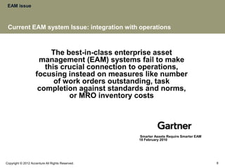 Asset Performance Management I Maintain 2012 | PPTX