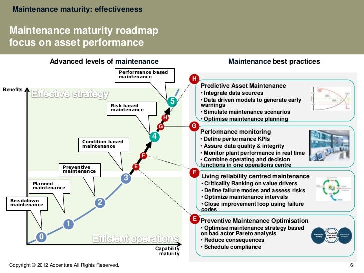 logical data model