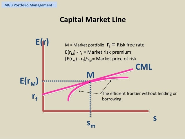 capital market line