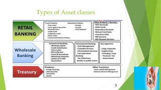 Asset product & liability Harish Deore | PPTX