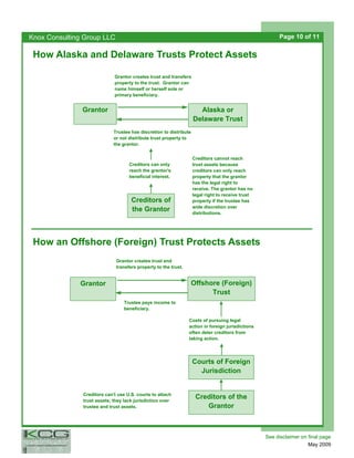 Asset Protection Presentation