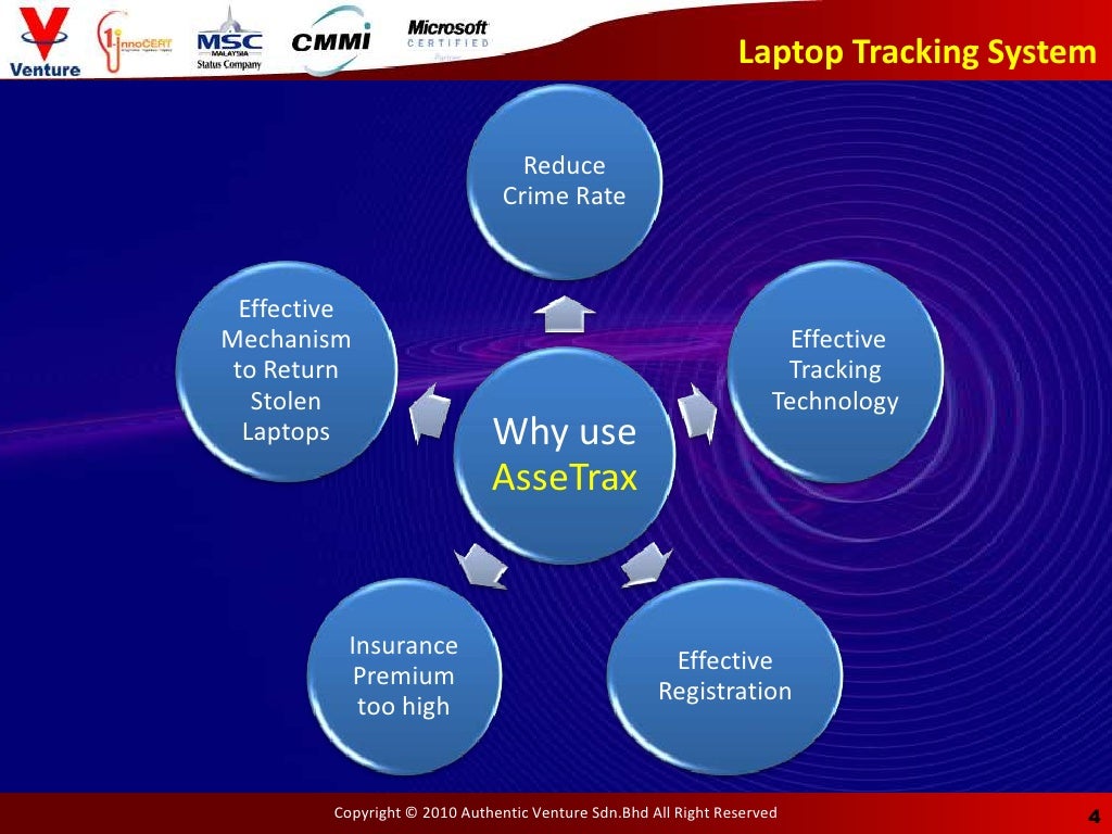 AsseTrax Laptop Tracking Software
