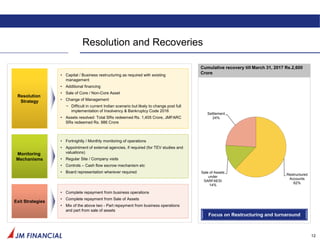 Asset Reconstruction Company | PDF