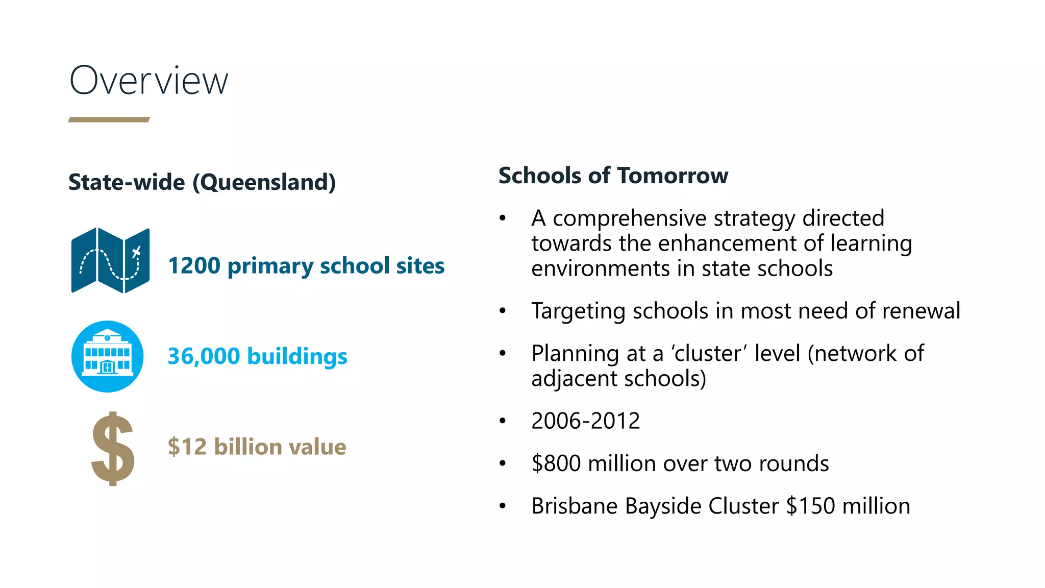 1200 primary school sites
36,000 buildings
$12 billion value
Overview
Schools of Tomorrow
• A comprehensive strategy directed
towards the enhancement of learning
environments in state schools
• Targeting schools in most need of renewal
• Planning at a ‘cluster’ level (network of
adjacent schools)
• 2006-2012
• $800 million over two rounds
• Brisbane Bayside Cluster $150 million
State-wide (Queensland)
 
