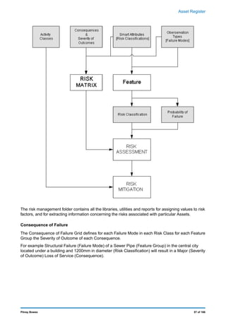 Asset register | PDF