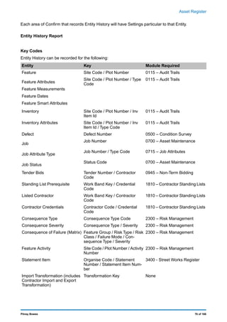 Asset register | PDF