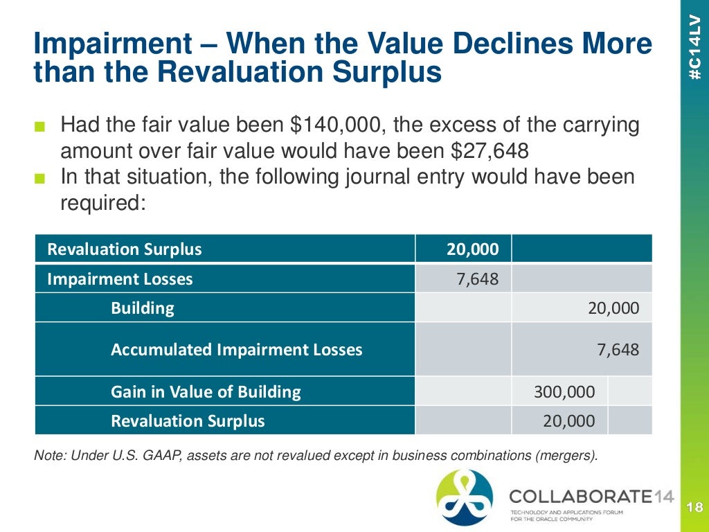 Revaluation Definition : Revaluation Process – IPYGMC