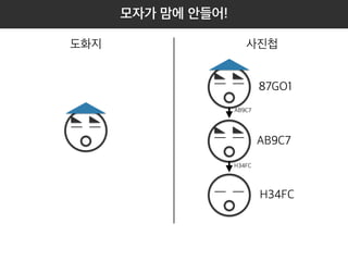 도화지 사진첩 
87GO1 
AB9C7 
H34FC 
AB9C7 
H34FC 
모자가 맘에 안들어! 
 