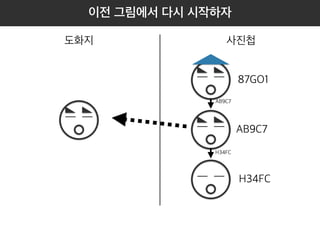 이전 그림에서 다시 시작하자 
도화지 사진첩 
87GO1 
AB9C7 
H34FC 
AB9C7 
H34FC 
체크아웃 
 