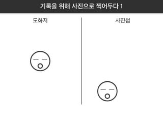 기록을 위해 사진으로 찍어두다 1 
도화지 사진첩 
기록을 위해 사진을찍고 사진첩에 보관합니다. 
(사진을 찍어서 보관하는 행위가 Commit) 
 