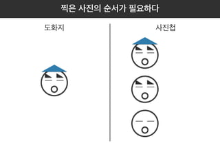 찍은 사진의 순서가 필요하다 
도화지 사진첩 
그런데 사진첩에 사진이 많이 쌓이다 보니 순서가 헷갈립니다. 
순서를 표시해둘 필요하겠죠? 
 