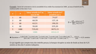 ENCGK - MOFB
Exemple: Calcul de la duration et de la sensibilité d’un crédit d’un montant de 1000 , au taux d’intérêt de 8%,
remboursable in fine dans 5 ans.
n F
Valeur actuelle de F au
taux de 8%
Valeur actuelle de F
pondérée par n
1 80 74,07 74,07
2 80 68,59 137,18
3 80 63,51 190,53
4 80 58,80 235,20
5 1080 735,03 3675,15
Total 1000 4312,13
 Duration =
(1∗80∗ 1,08)−1 +(2∗80∗ 1,08)−2 +(3∗80∗ 1,08)−3 +(4∗80∗ 1,08)−4 +(5∗1080∗ 1,08)−5
(80∗ 1,08)−1 +(80∗ 1,08)−2 +(80∗ 1,08)−3 +(80∗ 1,08)−4 +(1080∗ 1,08)−5 =
4312,13
1000
= 4,31 𝑎𝑛𝑛é𝑒𝑠
Ce qui signifie que compte tenu des intérêts perçus, la banque récupère sa mise de fonds au bout de 4,31
années au lieu des 5 années indiquées.
D = 𝑛=1
𝑁 𝑛𝐹𝑛(1+𝑖)−𝑛
𝑛=1
𝑁 𝐹𝑛(1+𝑖)−𝑛
16
 