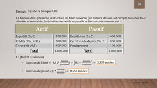 ENCGK - MOFB
Exemple: Cas de la banque ABC
La banque ABC présente la structure de bilan suivante (en milliers d’euros) et compte tenu des taux
d’intérêt et maturités, la duration des actifs et passifs a été calculée comme suit :
Actif Passif
Liquidité (0 ; 0)1 100.000 Dépôt à vue (0 ; 0) 400.000
Crédits (8% ; 4,31) 500.000 Certificats de dépôt (6% ; 1) 500.000
Titres (6% ; 0,5) 400.000 Fonds propres 100.000
Total 1.000.000 Total 1.000.000
𝟏 : (Intérêt ; Duration)
▷ Duration de l’actif = (4,31*
500000
1000000
) + 0,5 ∗
400000
1000000
=
▷ Duration du passif = (1*
500000
900000
) =
2,355 années
0,555 années
20
 