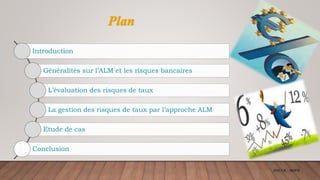 Introduction
Généralités sur l’ALM et les risques bancaires
L’évaluation des risques de taux
La gestion des risques de taux par l’approche ALM
Etude de cas
Conclusion
ENCGK - MOFB
 