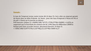 ENCGK - MOFB
Exemple :
le taux de l’emprunt terme contre terme dit (6 dans 3) c'est a dire un emprunt garanti
de 6mois dans un délai d'attente de 3mois : pour des taux d'emprunt à 9mois de 6% et
de prêt à 3mois sur le marche on obtient :
Prêt bancaire ;(6dans 3) =36000/180j *(6*27j -5*90)/5*90j+36000) = 6,42% en
supposant que la fourchette de cotation soit de 1/8% dans les différentes LIBOR la
banque peut donc accorder inverse placement bancaire: (6 dans 3)
= 3600/180j*(5,875*270j-5,125*90j)/(5,125*90j+3600=6,17
31
 